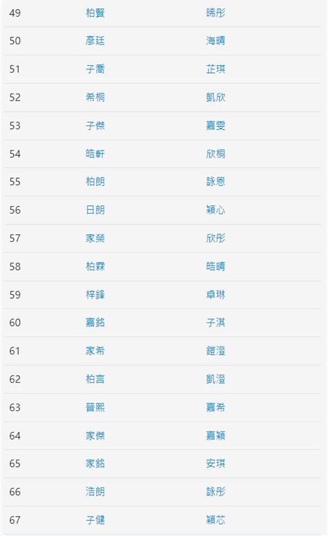 香港名字男|2024香港熱門名字排行榜